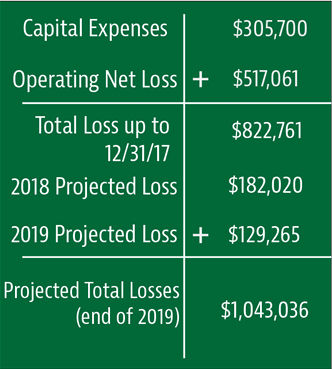 LossChart.jpg
